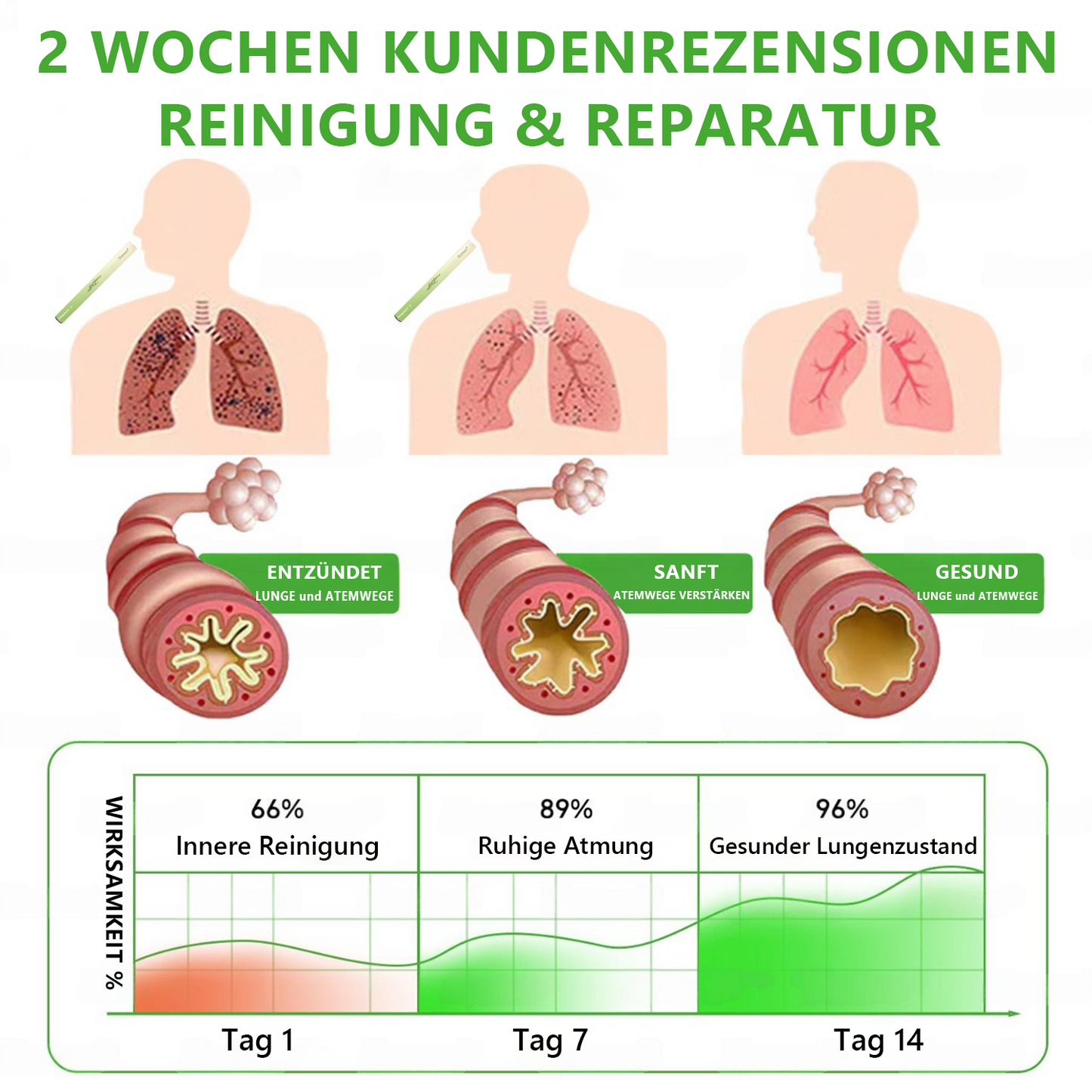 Offizieller Shop🌐𝑴𝒖𝒓𝒘𝒐𝒏® 𝐁𝐨𝐭𝐚𝐧𝐢𝐬𝐜𝐡𝐞𝐫 𝐌𝐮𝐥𝐥𝐞𝐢𝐧 𝐋𝐮𝐧𝐠𝐞𝐧𝐫𝐞𝐢𝐧𝐢𝐠𝐮𝐧𝐠𝐬𝐝𝐢𝐟𝐟𝐮𝐬𝐨𝐫🌿𝐡𝐨𝐜𝐡𝐤𝐨𝐧𝐳𝐞𝐧𝐭𝐫𝐢𝐞𝐫𝐭𝐞 𝐅𝐨𝐫𝐦𝐞𝐥 𝐳𝐮𝐫 𝐋𝐢𝐧𝐝𝐞𝐫𝐮𝐧𝐠 𝐯𝐨𝐧 𝐇𝐮𝐬𝐭𝐞𝐧, 𝐒𝐜𝐡𝐥𝐞𝐢𝐦, 𝐀𝐬𝐭𝐡𝐦𝐚 𝐮𝐧𝐝 𝐂𝐎𝐏𝐃(🔥 LETZTER TAG 70% RABATT🔥)